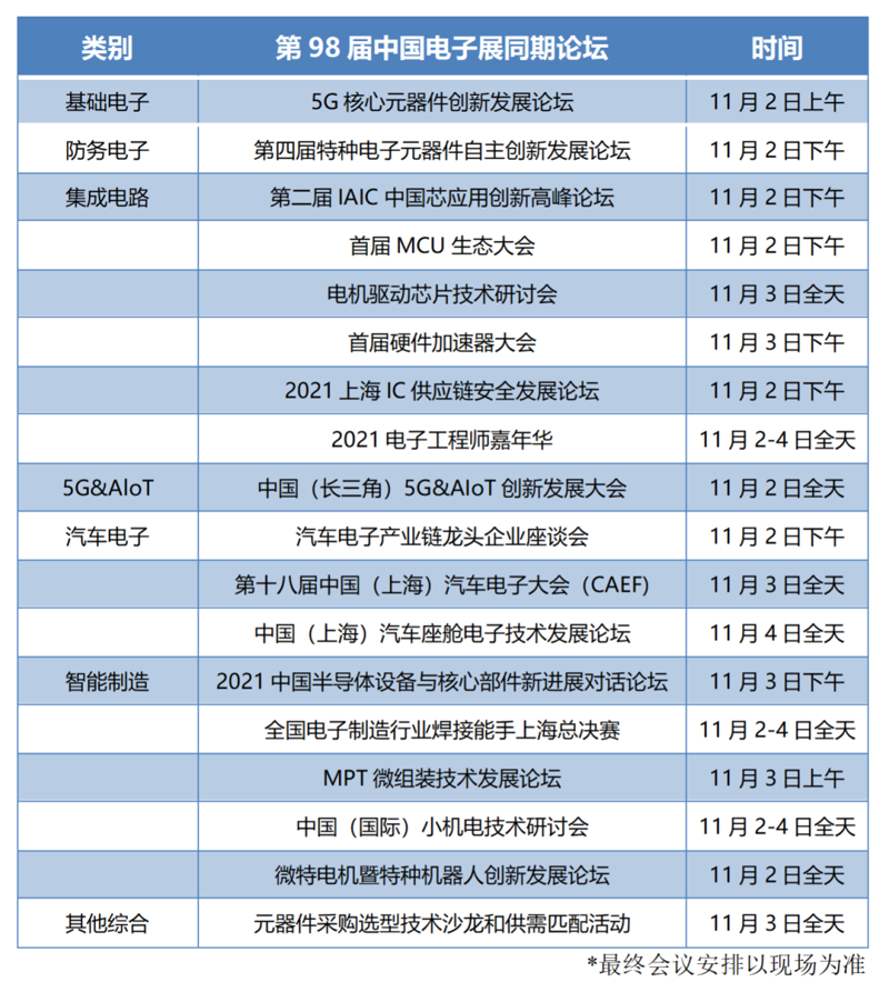 上海电子元器件采购